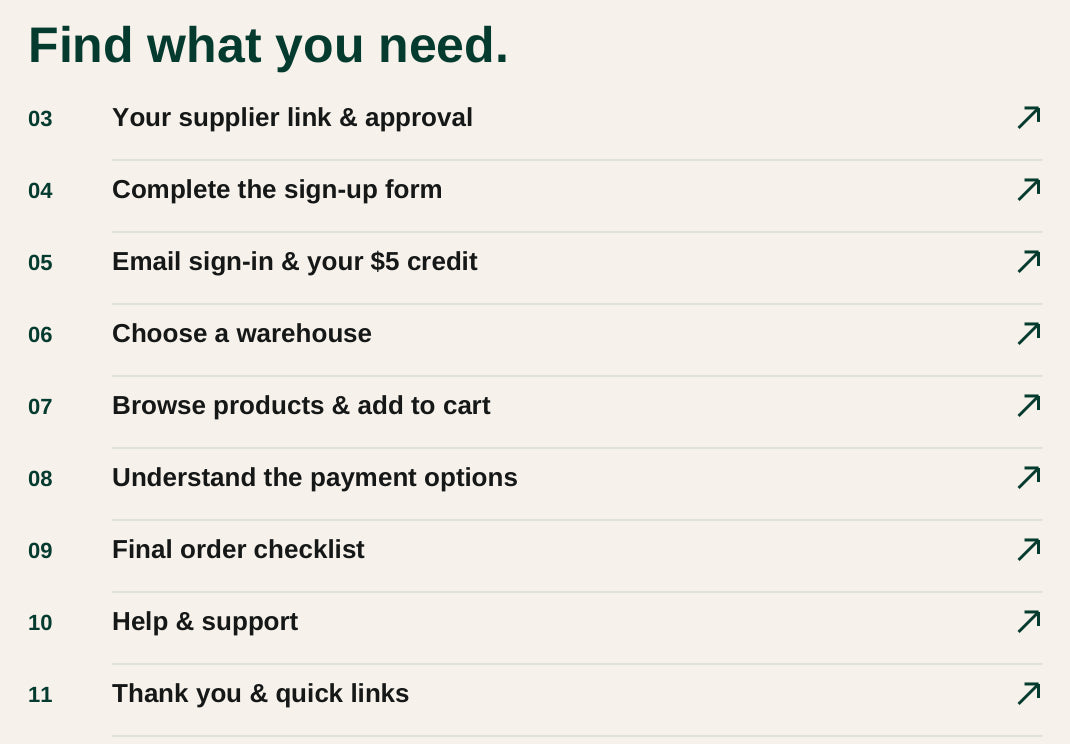 Actual contents excerpt listing account setup, ordering, payments, checklist and help
